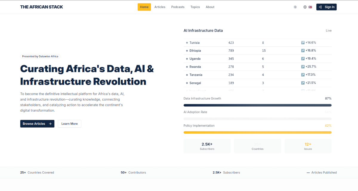 The African Stack — Home for Africa's Data and AI Movement